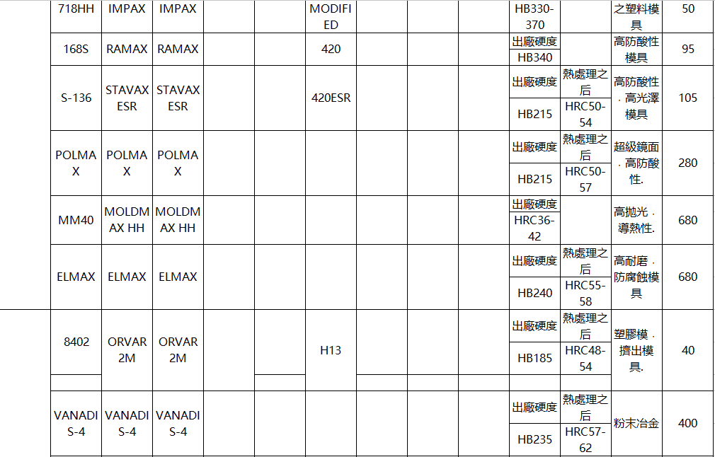 各國(guó)鋼材對(duì)照表
