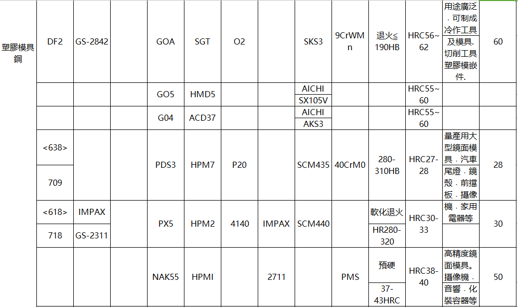 各國(guó)鋼材對(duì)照表