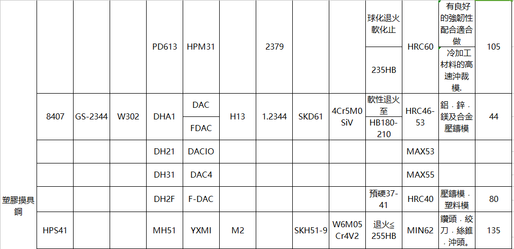 各國(guó)鋼材對(duì)照表
