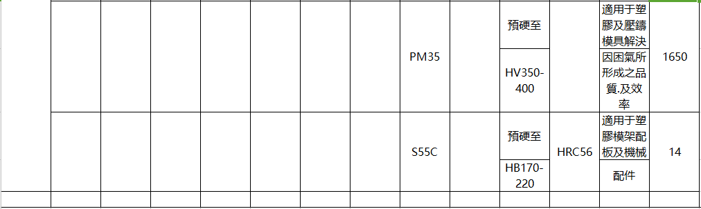 各國(guó)鋼材對(duì)照表